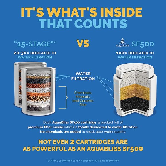 AquaBliss High Output Universal Revitalizing Shower Filter Chrome SF100 - Picture 6 of 12